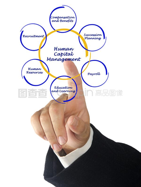 人力資本管理