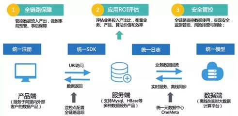 企業(yè)如何有效進行數(shù)據(jù)資產管理?