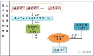 最全梳理 監(jiān)管圍堵,地產融資還有哪些路走得通