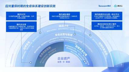 推動融合創(chuàng)新,騰訊安全全面適配主流國產軟硬件生態(tài)系統(tǒng)