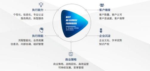 佩企信息榮獲“大中華區人力資本數字化創新大獎”，引領資本管理新風向