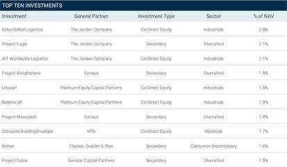 管理8320億美元 漢領(lǐng)資本的五大S交易秘訣