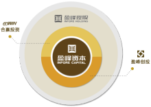 盈峰資本管理 專業、穩健與創新的資本運營之道